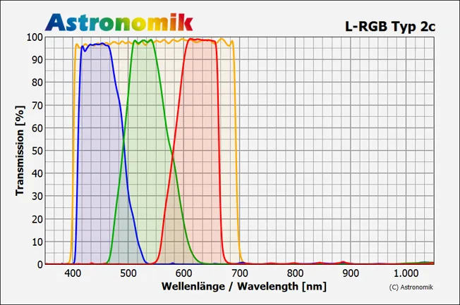 Astronomik 2c LRGB FULL SET